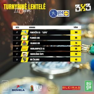 MKL 3×3 čempionato atrankos turas