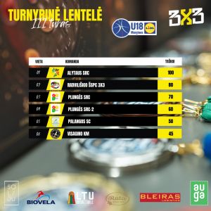 MKL 3×3 čempionato atrankos turas